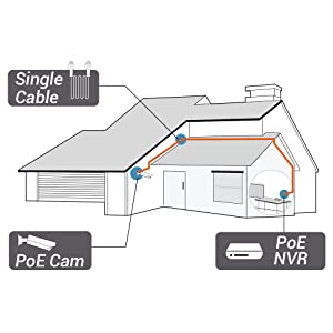 Reolink 4G Camera